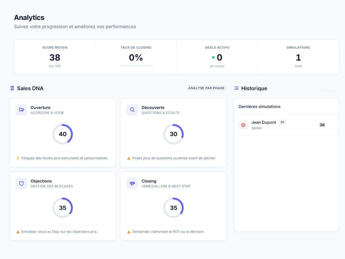 Dashboard Analytics