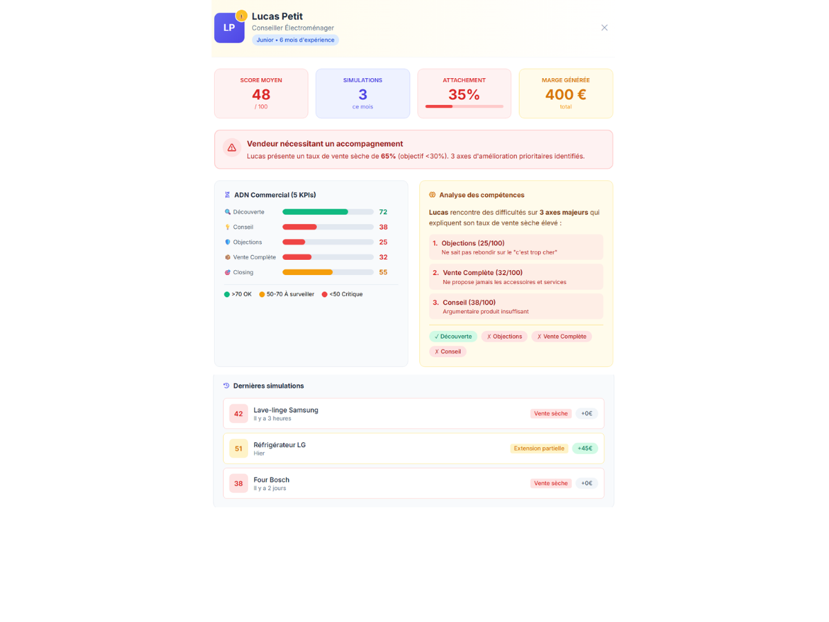 Profil vendeur individuel