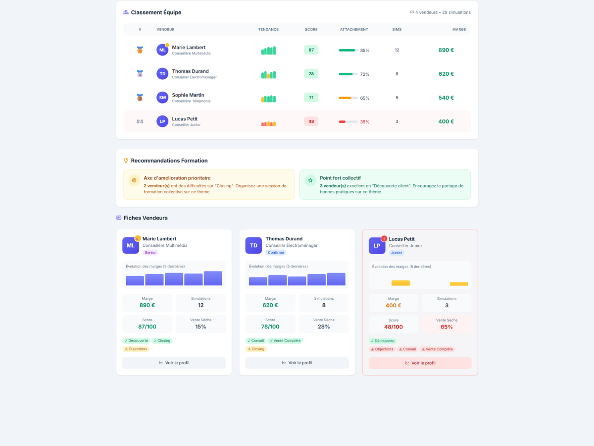 Dashboard équipe manager